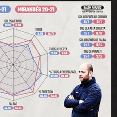 José Alberto asegura réditos desde la pizarra