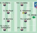 Alineación posible del Atlético contra el Real Madrid en la Champions League