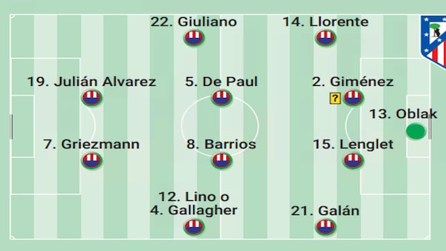 Alineación posible del Atlético contra el Real Madrid en la Champions League