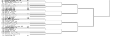 Wimbledon 2022: cuadro, partidos, calendario, cruces y resultados del torneo