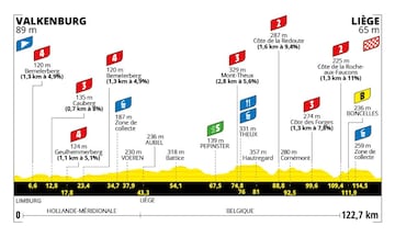 Etapa 4 del Tour de Francia femenino 2024.