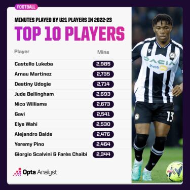 El Barça exhibe futuro