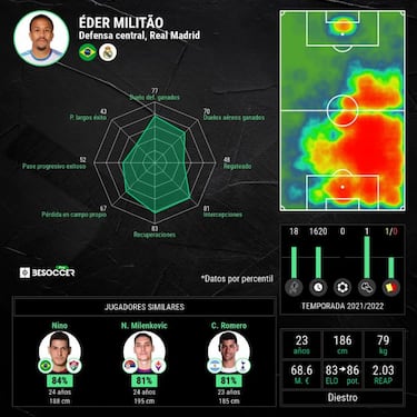 Militao, a AS: "Estoy cumpliendo un sueño en el Real Madrid"
