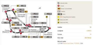 Mundial F1 2018: Fechas, Calendario, pilotos y equipos