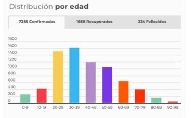 Mapa de casos y muertes por coronavirus por departamentos en Colombia: hoy, 3 de mayo