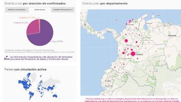 Mapa de casos y muertes relacionadas al coronavirus por departamentos en Colombia, hoy 3 de noviembre. Actualmente hay 12.040 casos activos en el país.