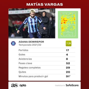 El resurgir del 'Monito' Vargas