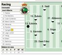 Alineación posible del Racing contra el Cartagena en El Sardinero
