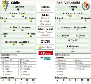 Partido de circunstancias
