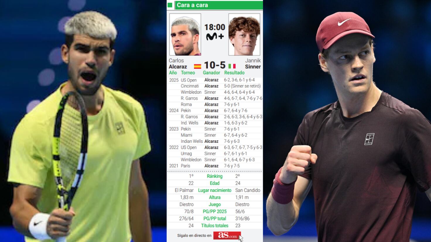 Alcaraz - Sinner en directo: final de las ATP Finals en Turín hoy, en vivo