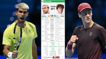 Alcaraz: “El favorito es Sinner”