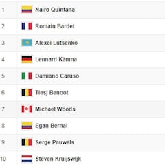 Etapa 18: clasificaciones del día y así está la general del Tour