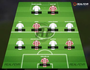 El partidazo de la jornada 32: Real Madrid- Sporting de Gijón