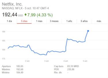 Netflix ha subido los precios en España