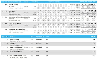 Busto puede otra vez con Bou