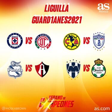 Liga MX: Definidos los cuartos de final del Guardianes 2021