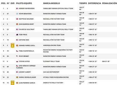 Así quedó la quinta etapa en motos y así va la general
