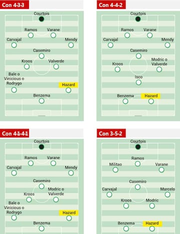 Las opciones de Zidane con la vuelta de Hazard.