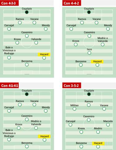 Hazard abre incógnitas