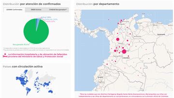 Mapa del coronavirus por departamentos en Colombia. Casos y muertes de este lunes 1 de marzo de 2021. Hay 36.659 pacientes activos en todo el pa&iacute;s.