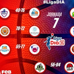 El Perfumerías y el Gernika no frenan: siete de siete