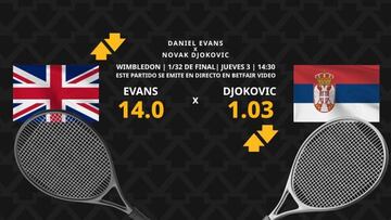 Daniel Evans vs. Novak Djokovic: horario, dónde ver, estadísticas y pronósticos