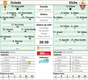 El Oviedo busca reivindicarse y el Elche dar el “mazazo”