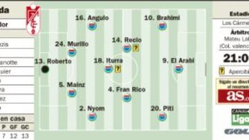 Orellana, un viejo conocido, amenaza ahora Los Cármenes