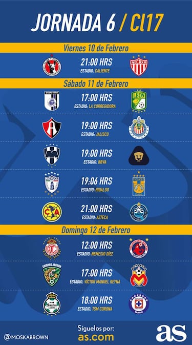Fechas y horarios de la jornada 6 del Clausura 2017 de la Liga MX