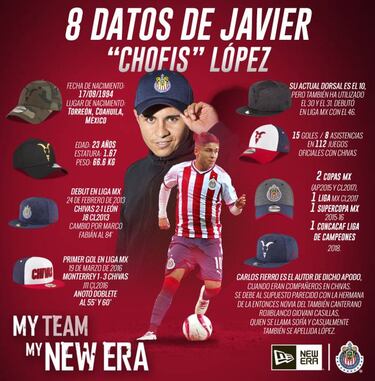 Los 8 datos de que debes saber de Javier ‘La Chofis’ López