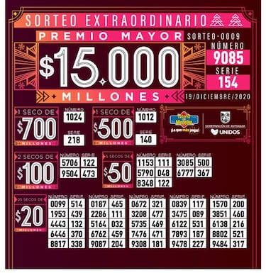 Resultado Sorteo Extraordinario Lotería de Medellín: números ganadores y premios