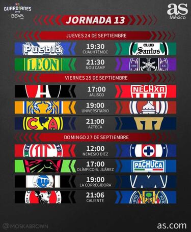 Liga MX: Fechas y horarios del Guardianes 2020, Jornada 13