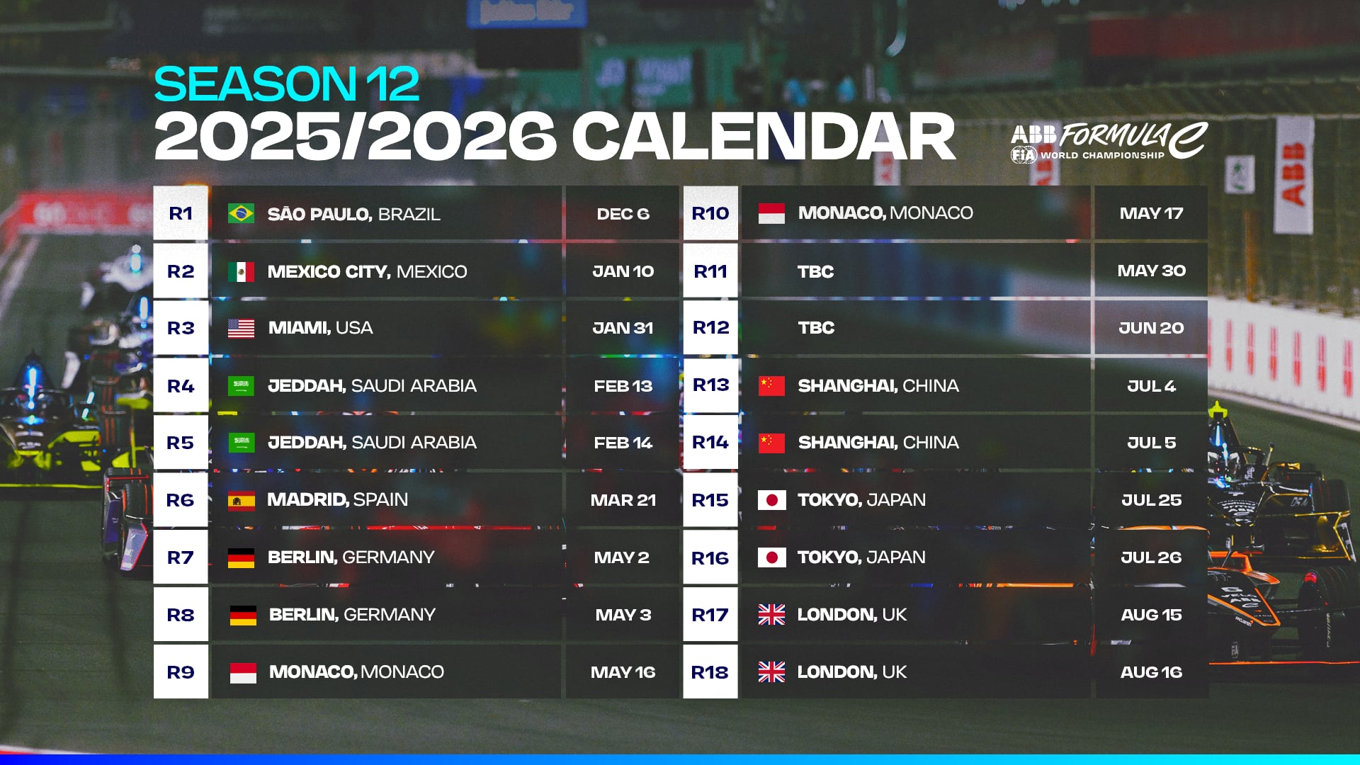 Calendario de Fórmula E 2026.