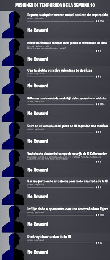 Desafíos y misiones de la Semana 10 de la Temporada 2 de Fortnite Capítulo 3