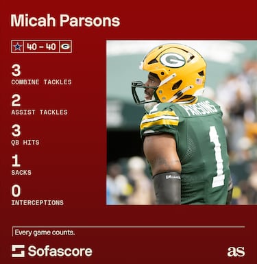 How Micah Parsons performed on first return to Dallas in crazy Packers-Cowboys tie