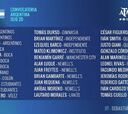 Beccacece presenta su primera lista de Argentina Sub 20