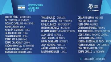 Lista de convocados por Sebasti&aacute;n Baccacece en la selecci&oacute;n argentina Sub-20.