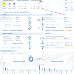 Vonn, la leyenda del esquí