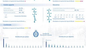 Vonn, la leyenda del esquí