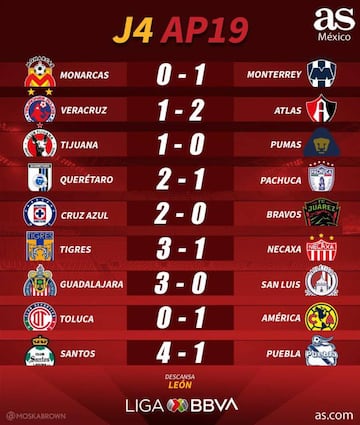 Partidos y resultados.