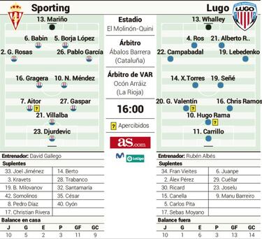 El Molinón-Quini abre el año con un duelo lleno de incógnitas