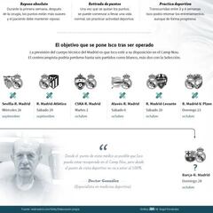 La dolencia de Isco: el gráfico sobre la apendicitis aguda