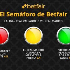 El Semáforo de Betfair: Real Valladolid vs. Real Madrid - LaLiga