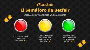 El Semáforo de Betfair: Real Valladolid vs. Real Madrid - LaLiga