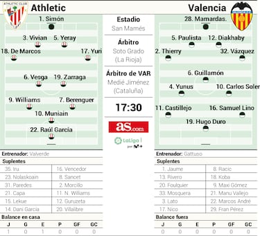 La Catedral del Valencia 