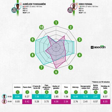 El PSG y el 'expediente Fofana'
