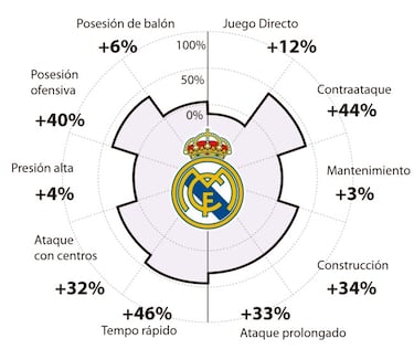 El 'Big Data' está con Cristiano