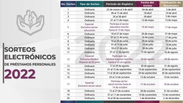 Préstamos ISSSTE 2022: cuándo comienzan y cuánto me pagarán