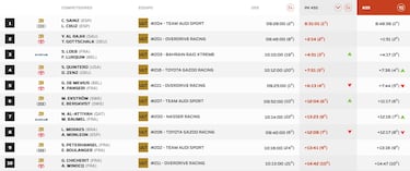 Etapa 2 del Rally Dakar: clasificación, resultados y posiciones hoy