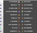 El Atlético-Lega y el Sporting-Alavés intercambian horarios